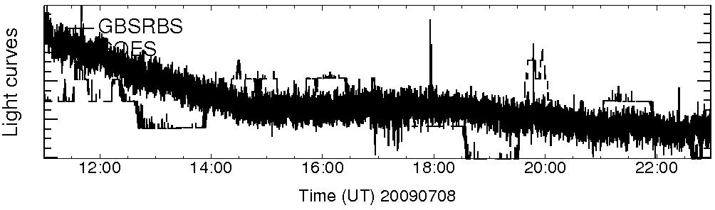 Light curve