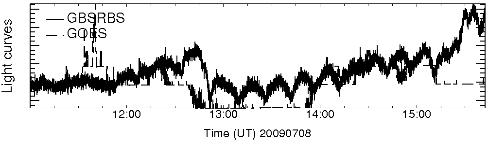 Light curve
