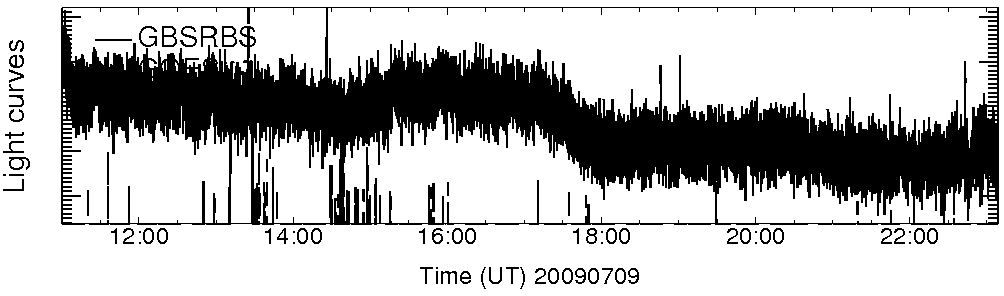 Light curve