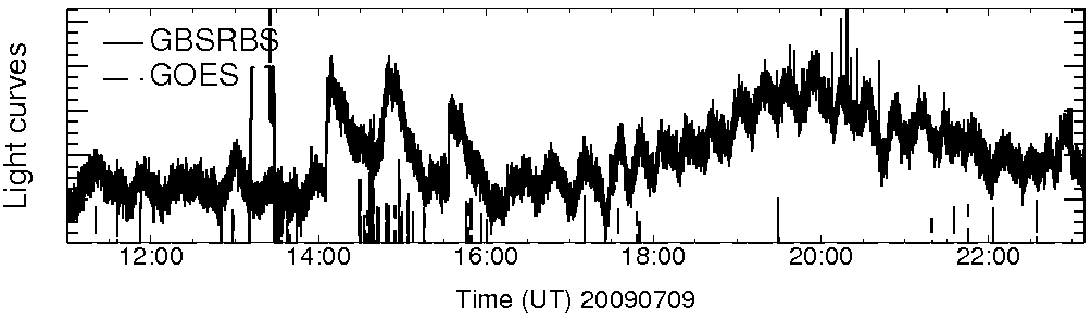 Light curve