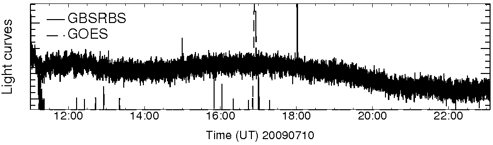 Light curve