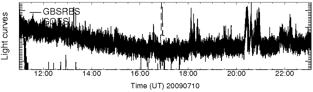Light curve