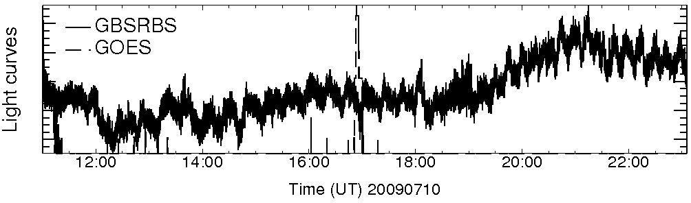 Light curve