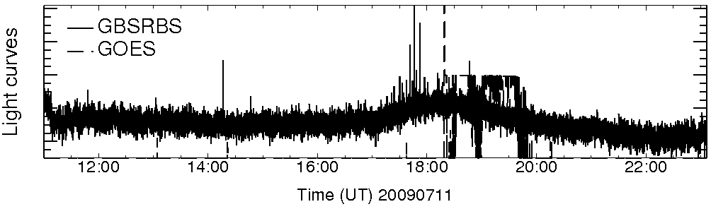 Light curve