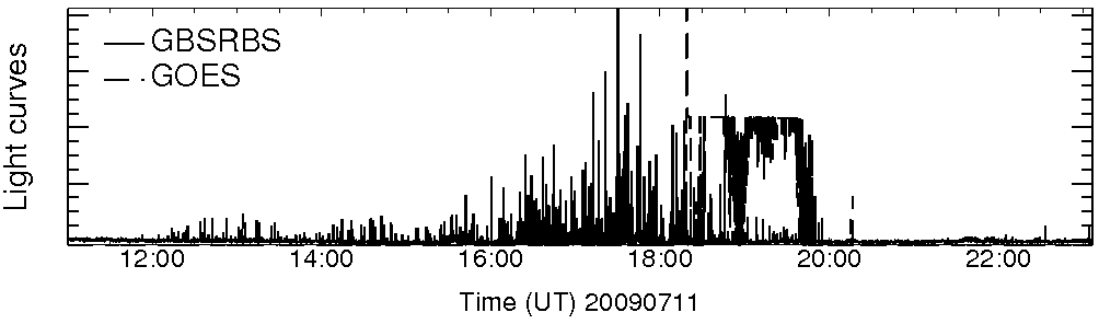 Light curve