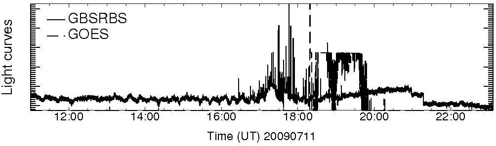 Light curve