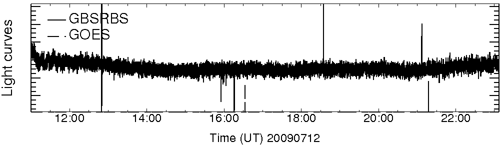 Light curve