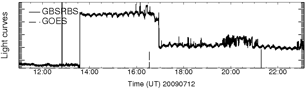 Light curve