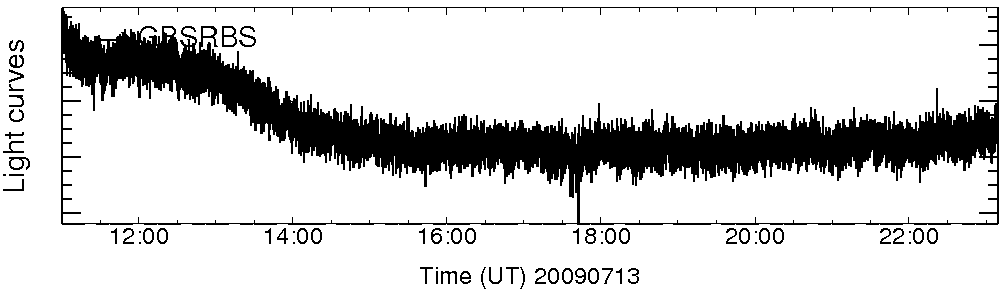 Light curve