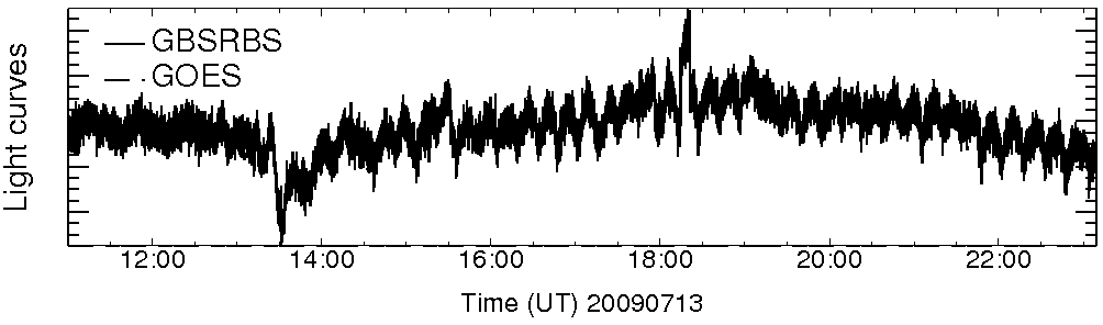 Light curve