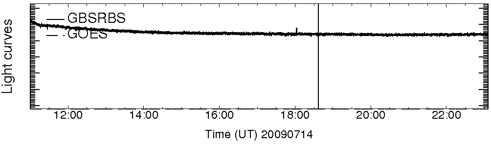 Light curve
