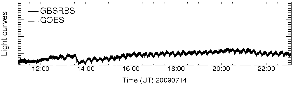Light curve