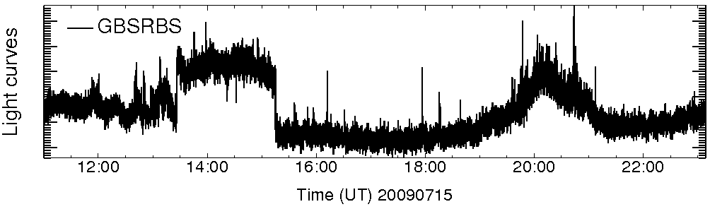 Light curve