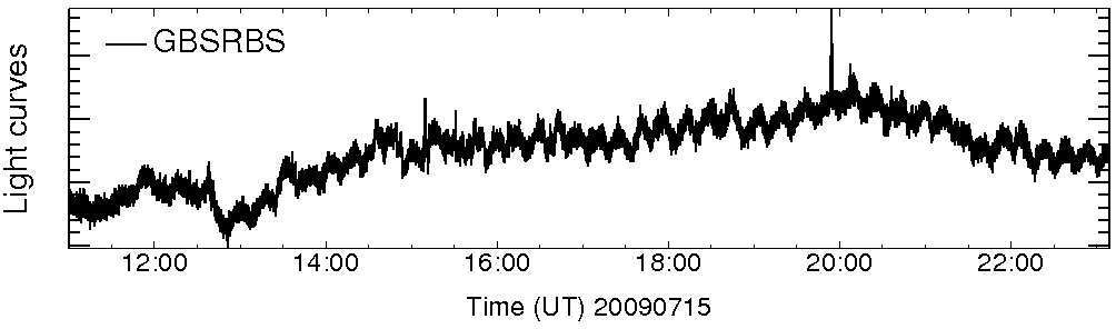Light curve