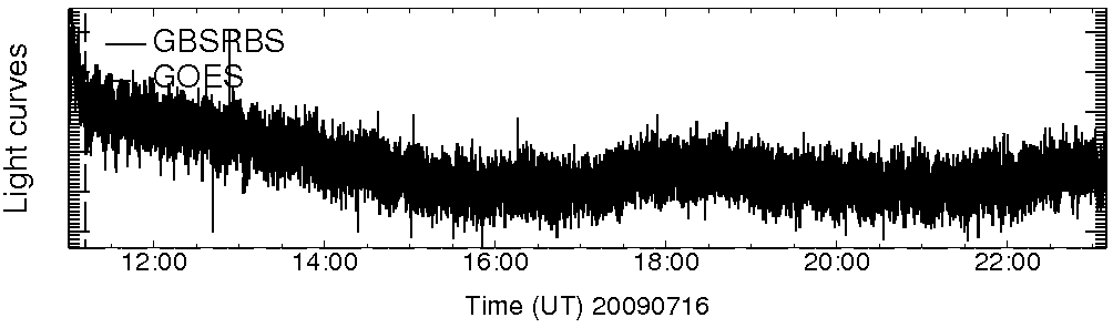 Light curve