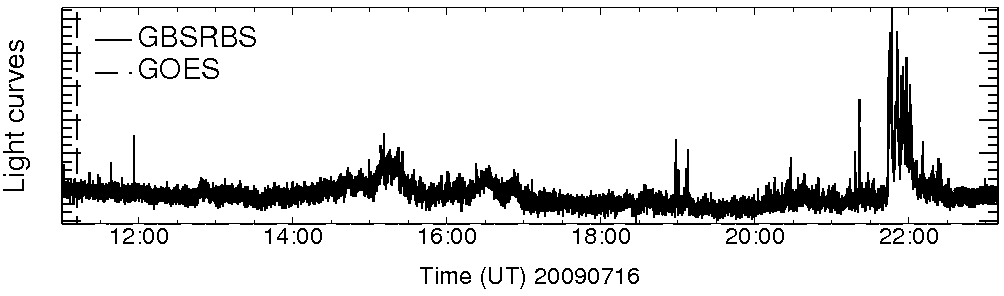 Light curve