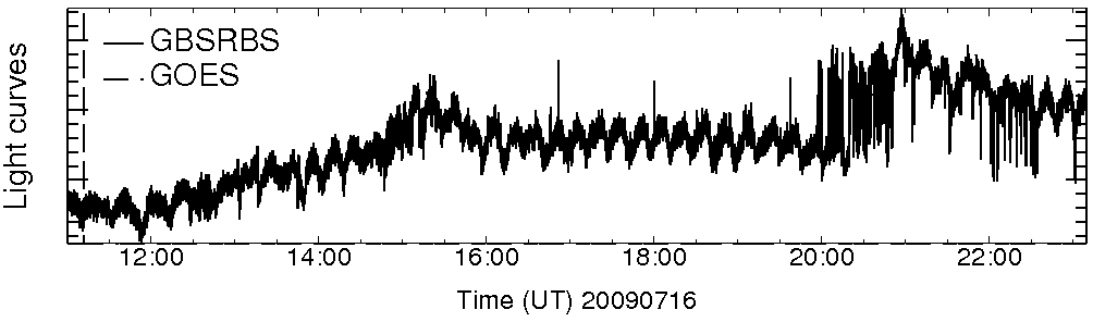 Light curve