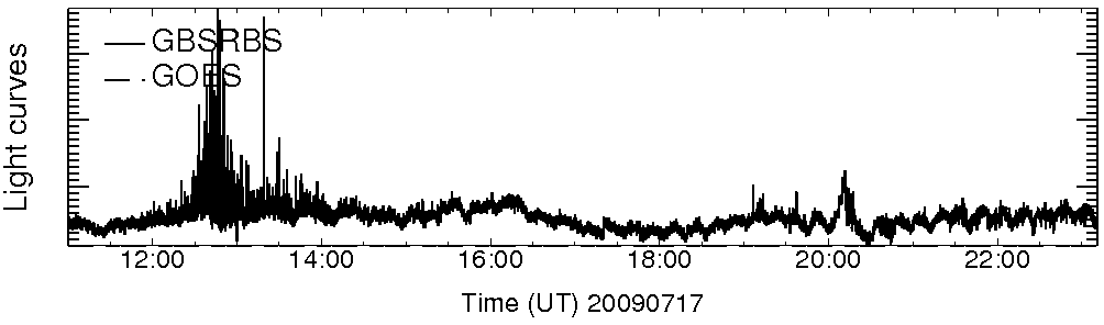 Light curve