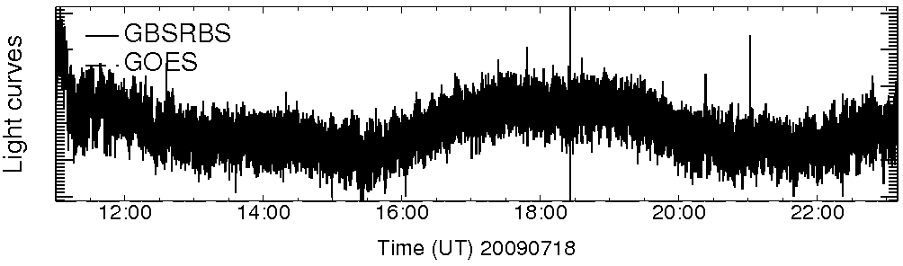 Light curve