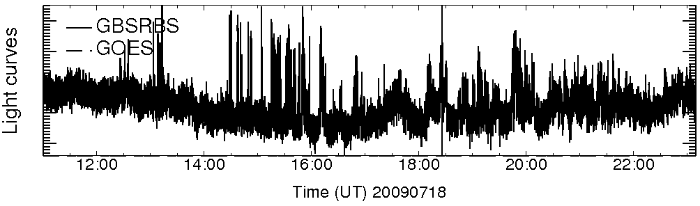 Light curve