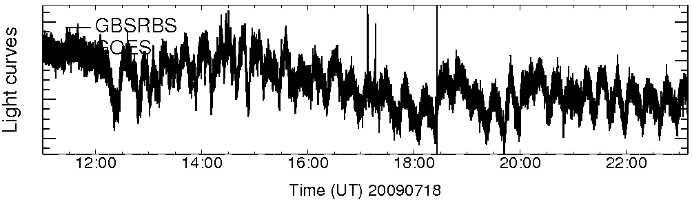 Light curve
