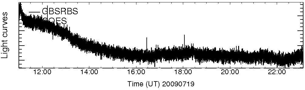 Light curve