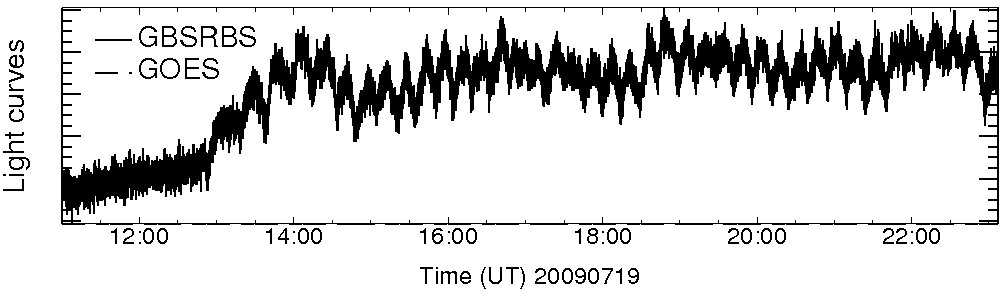 Light curve