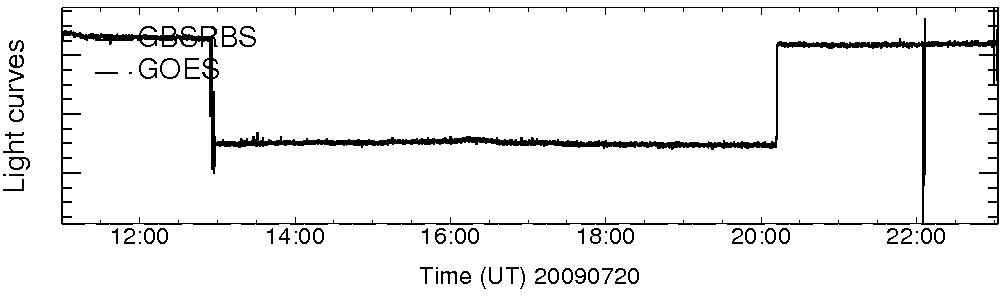 Light curve