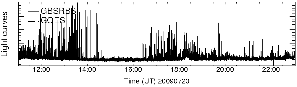 Light curve