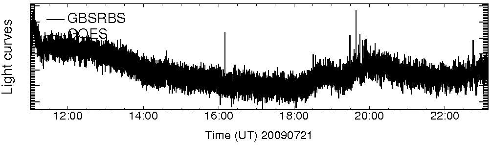 Light curve