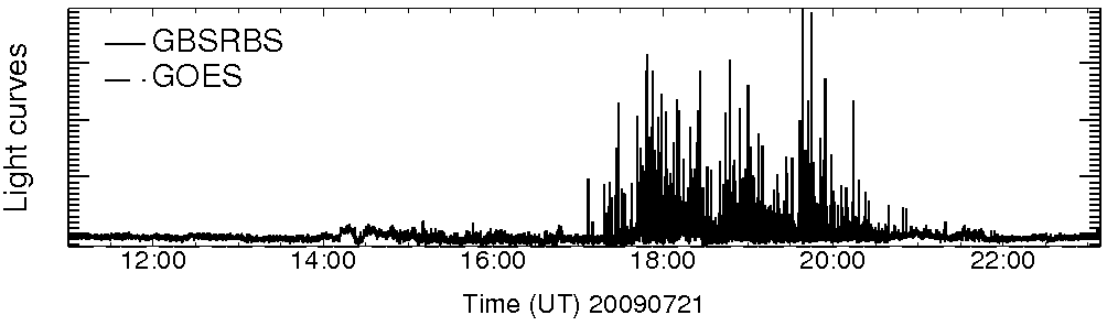 Light curve