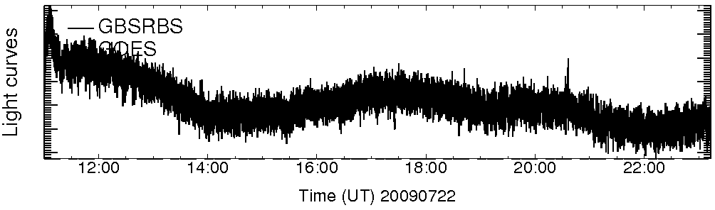 Light curve