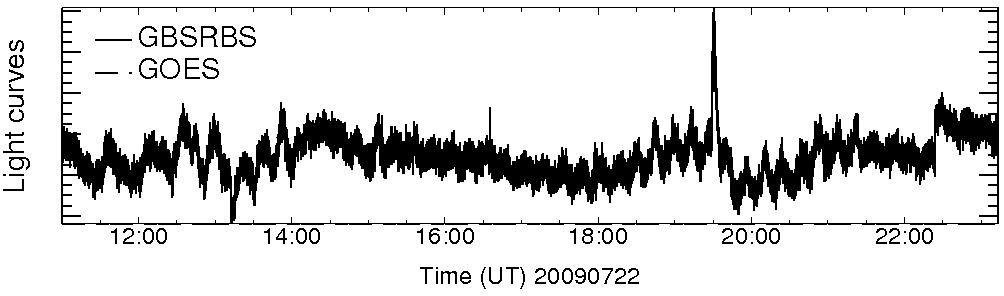 Light curve