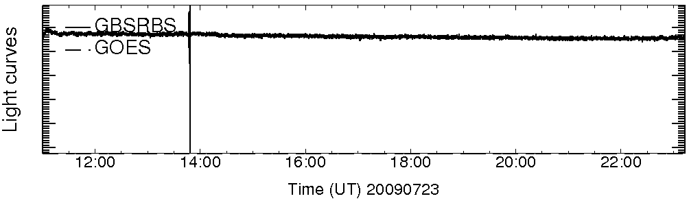 Light curve