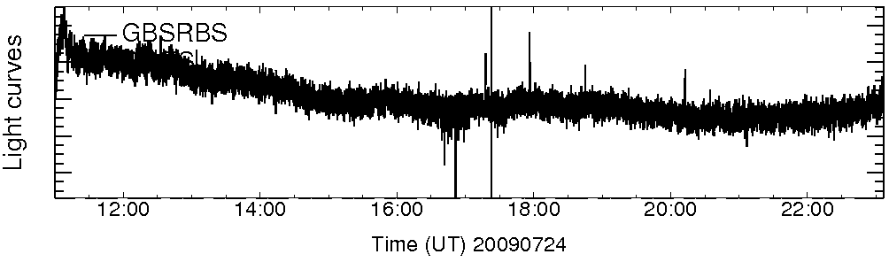Light curve