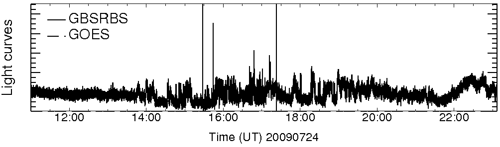 Light curve