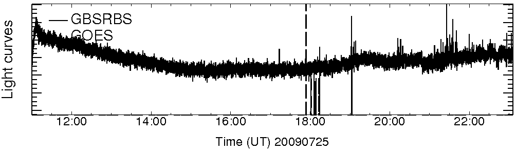 Light curve
