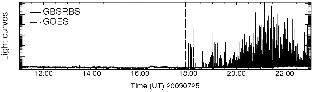 Light curve