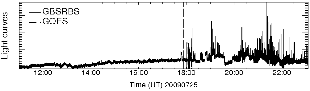 Light curve