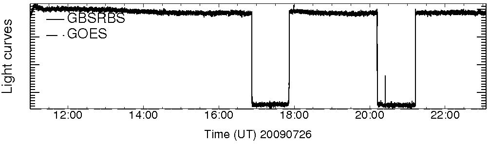 Light curve