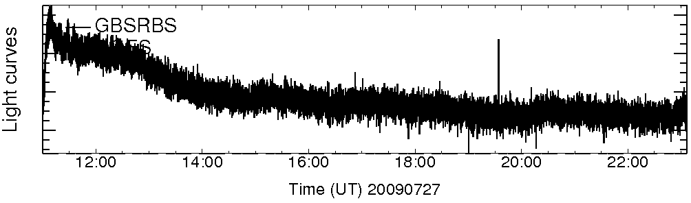 Light curve