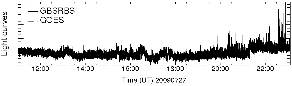 Light curve