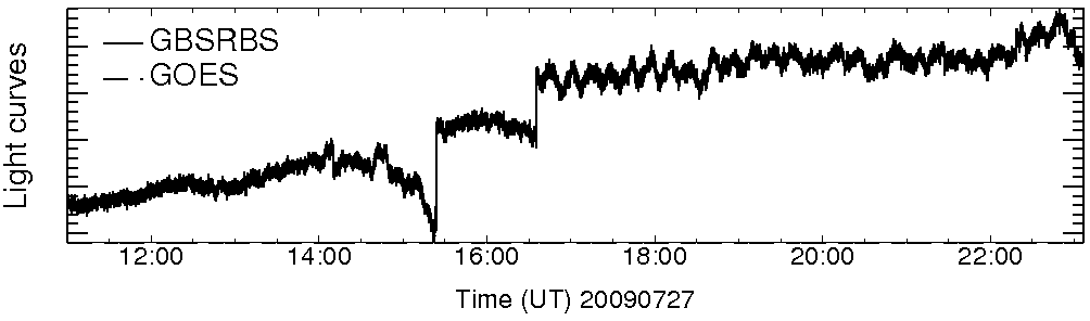 Light curve
