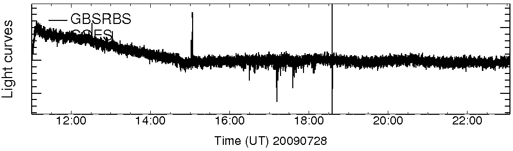 Light curve