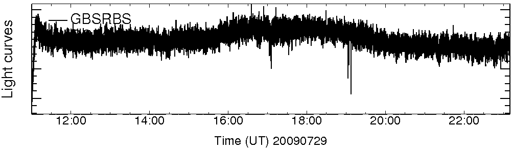 Light curve