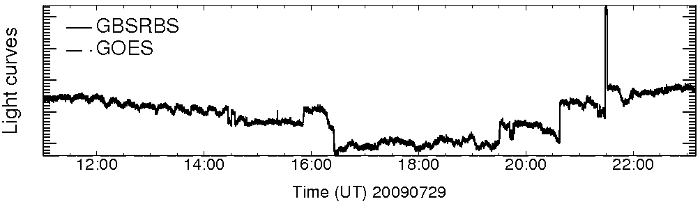 Light curve