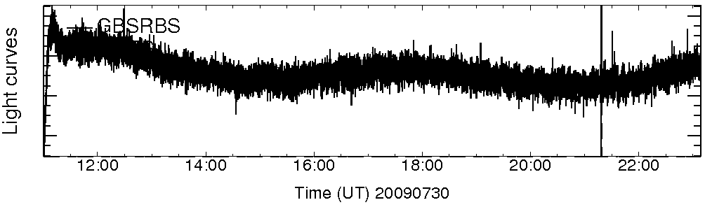 Light curve