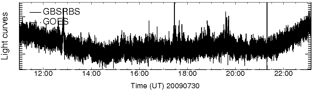 Light curve