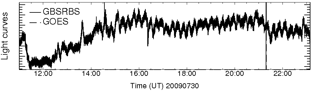 Light curve