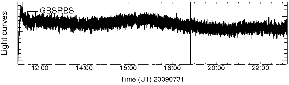Light curve